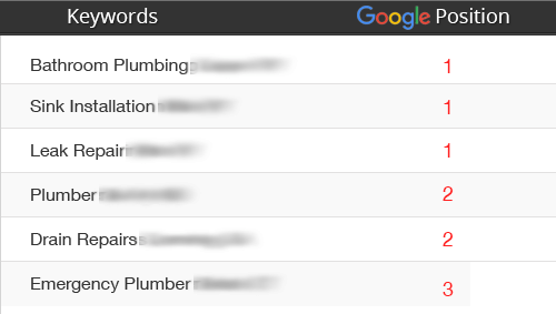 Ranking Plumber Marketing